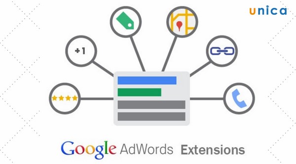 Các tiện ích mở rộng quảng cáo Google Adwords