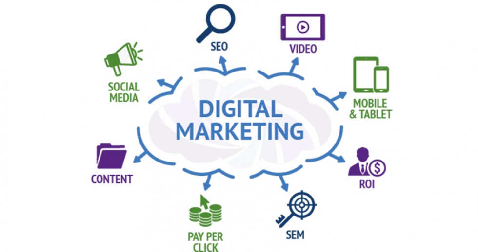 Marketing Digital là gì? Xây dựng chiến lược Marketing hiệu quả?