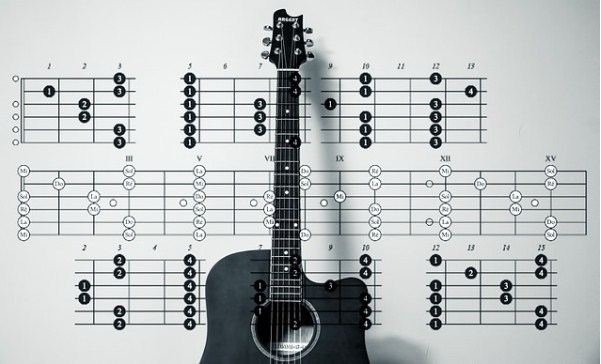 Cách tự học nhạc lý cơ bản đàn Guitar chi tiết nhất