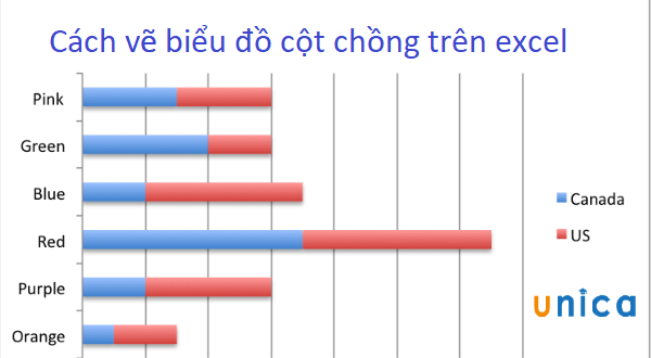 Hướng dẫn chi tiết cách vẽ biểu đồ cột chồng trong Excel